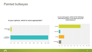 Painted bullseyes
29
 