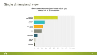Single dimensional view
30
 