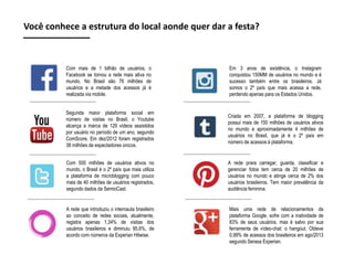 Você conhece a estrutura do local aonde quer dar a festa?

Com mais de 1 bilhão de usuários, o
Facebook se tornou a rede mais ativa no
mundo. No Brasil são 76 milhões de
usuários e a metade dos acessos já é
realizada via mobile.

Em 3 anos de existência, o Instagram
conquistou 150MM de usuários no mundo e é
sucesso também entre os brasileiros. Já
somos o 2º país que mais acessa a rede,
perdendo apenas para os Estados Unidos.

Segunda maior plataforma social em
número de visitas no Brasil, o Youtube
alcança a marca de 129 vídeos assistidos
por usuário no período de um ano, segundo
ComScore. Em dez/2012 foram registrados
38 milhões de espectadores únicos.

Criada em 2007, a plataforma de blogging
possui mais de 150 milhões de usuários ativos
no mundo e aproximadamente 4 milhões de
usuários no Brasil, que já é o 2º país em
número de acessos à plataforma.

Com 500 milhões de usuários ativos no
mundo, o Brasil é o 2º país que mais utiliza
a plataforma de microblogging com pouco
mais de 40 milhões de usuários registrados,
segundo dados da SemioCast.

A rede prara carregar, guarda, classificar e
gerenciar fotos tem cerca de 20 milhões de
usuários no mundo e atinge cerca de 2% dos
usuários brasileiros. Tem maior prevalência da
audiência feminina.

A rede que introduziu o internauta brasileiro
ao conceito de redes sociais, atualmente,
registra apenas 1,34% de visitas dos
usuários brasileiros e diminuiu 95,6%, de
acordo com números da Experian Hitwise.

Mais uma rede de relacionamentos da
plataforma Google, sofre com a inatividade de
83% de seus usuários, mas é salvo por sua
ferramenta de vídeo-chat: o hangout. Obteve
0,99% de acessos dos brasileiros em ago/2013
segundo Serasa Experian.

 