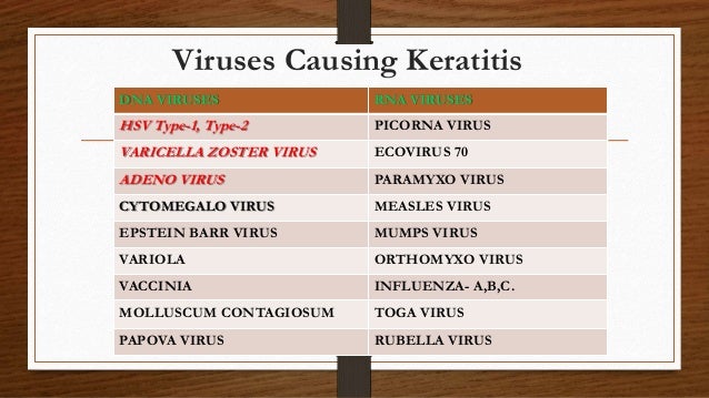 Viral Keratitis