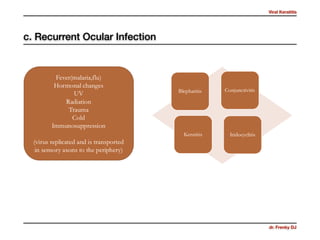 Viral Keratitis
dr. Frenky DJ
c. Recurrent Ocular Infection
 