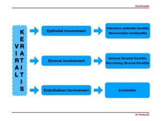Viral Keratitis
dr. Frenky DJ
Epithelial involvement
Stromal involvement
Endothelium involvement
V
I
R
A
L
K
E
R
A
T
I
T
I
S
Infectious epithelial keratitis
Neurotrophic keratopathy
Immune Stromal Keratitis
Necrotizing Stromal Keratitis
Endothelitis
 