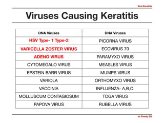 Viral Keratitis
dr. Frenky DJ
Viruses Causing Keratitis
DNA Viruses RNA Viruses
HSV Type- 1 Type-2 PICORNA VIRUS
VARICELLA ZOSTER VIRUS ECOVIRUS 70
ADENO VIRUS PARAMYXO VIRUS
CYTOMEGALO VIRUS MEASLES VIRUS
EPSTEIN BARR VIRUS MUMPS VIRUS
VARIOLA ORTHOMYXO VIRUS
VACCINIA INFLUENZA- A,B,C.
MOLLUSCUM CONTAGIOSUM TOGA VIRUS
PAPOVA VIRUS RUBELLA VIRUS
 