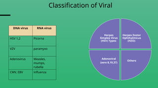 viral keratitis case discussion by Dr Aman Dalal | PPTX