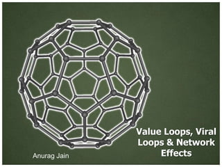 Value Loops, Viral
              Loops & Network
Anurag Jain        Effects
 