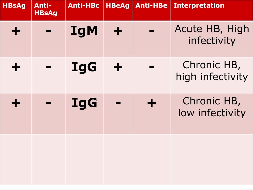 Hepatitis Viral Markers