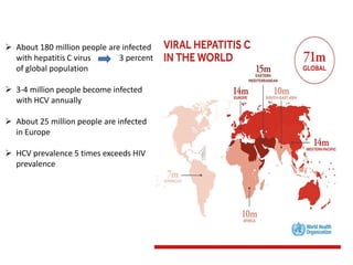  About 180 million people are infected
with hepatitis C virus 3 percent
of global population
 3-4 million people become infected
with HCV annually
 About 25 million people are infected
in Europe
 HCV prevalence 5 times exceeds HIV
prevalence
 
