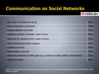 Social Media & Viral Marketing | PPTX