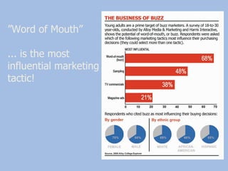 ” Word of Mouth” ... is the most influential marketing tactic! 