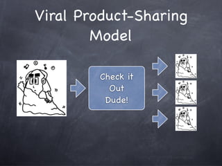 Viral marketing by the numbers
