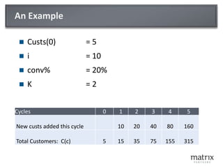 An ExampleCusts(0)		= 5i 			= 10conv% 		= 20%K			= 2