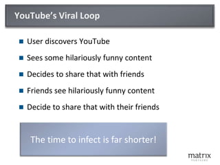 YouTube’s Viral LoopUser discovers YouTubeSees some hilariously funny contentDecides to share that with friendsFriends see hilariously funny contentDecide to share that with their friendsThe time to infect is far shorter!