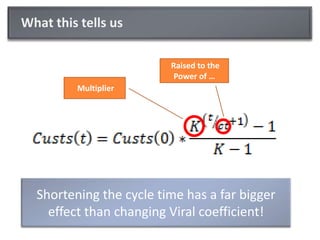 What this tells us Raised to the Power of …MultiplierShortening the cycle time has a far bigger effect than changing Viral coefficient!
