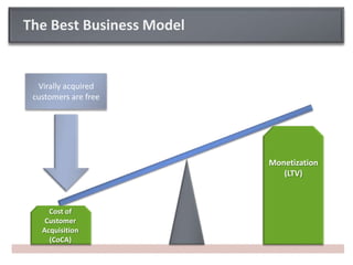 The Best Business ModelVirally acquired customers are freeMonetization(LTV)Cost ofCustomerAcquisition(CoCA)