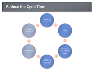 Lowest price guaranteesExample: Groupon