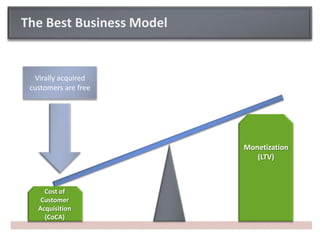 The Best Business Model<br />Virally acquired customers are free<br />Monetization(LTV)<br />Cost ofCustomerAcquisition(Co...