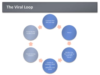The Viral Loop<br />