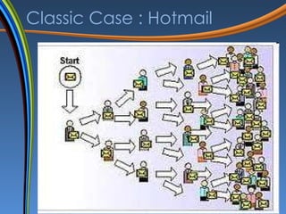 Classic Case : Hotmail   A subscriber base more rapidly than any company in the history of the world First 1.5 years,5000 registered users to 12 million users. In 1996 Hotmail release simple Tag “Get your private, free e-mail at hotmail.com” 