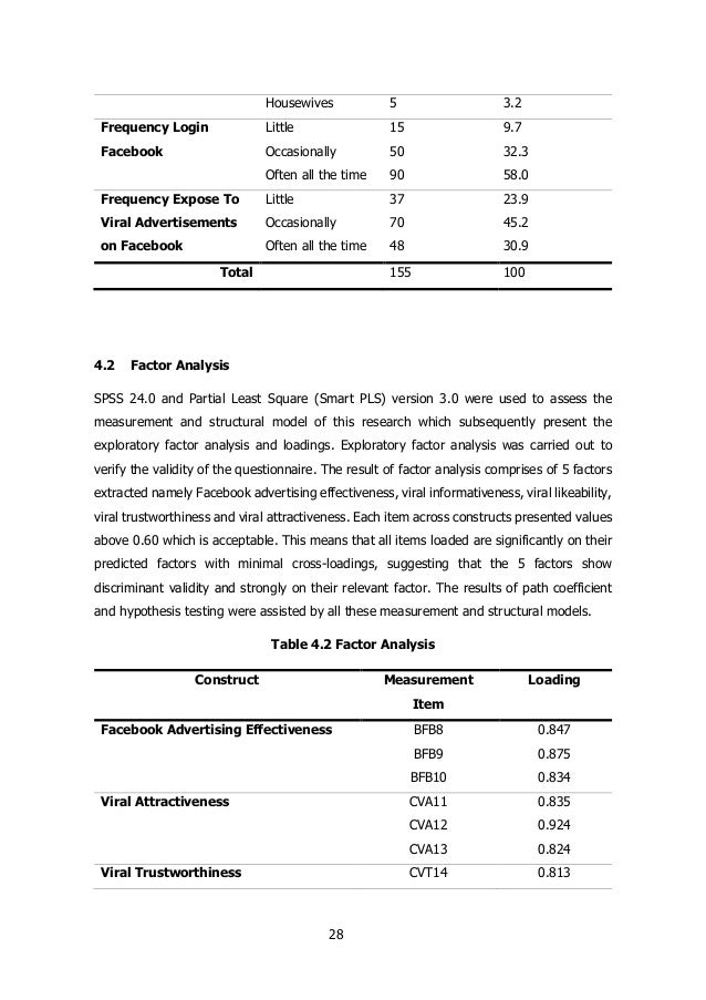 Marketing thesis pdf picture