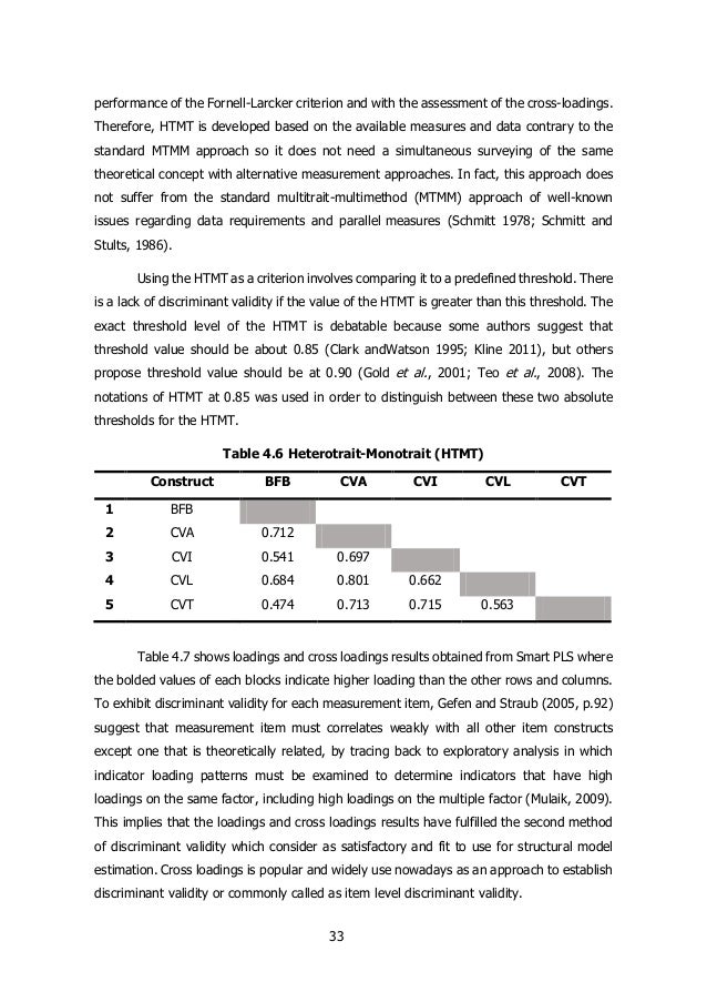 Viral marketing questionnaire picture