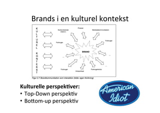 Brands	
  i	
  en	
  kulturel	
  kontekst	
  




Kulturelle	
  perspek+ver:	
  
•  Top-­‐Down	
  perspekHv	
  
•  Bo5om-­‐up	
  perspekHv	
  
 