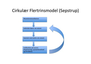 Cirkulær	
  Flertrinsmodel	
  (Sepstrup)	
  
 