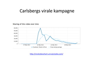 Carlsbergs	
  virale	
  kampagne	
  




      h5p://viralvideochart.unrulymedia.com/	
  	
  
 