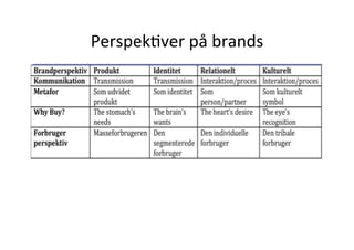 PerspekHver	
  på	
  brands	
  
	
  	
  
 