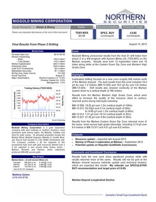NIOGOLD MINING CORPORATION
E quity Research | Metals & Mining                                                                                                                                             Ticker           Recommendation          12-month Target
Please se e important disclosures at the end of this document                                                                                                                TSXV:NOX               SPEC. BUY                  $0.85
                                                                                                                                                                               $0.40                (unchanged)             (unchanged)


Final Results From Phase 2 Drilling                                                                                                                                                                                           August 15, 2012

                                                                   Market Data                                                                                            Event
52-week High-Low                                                                                                                             $0.47-$0.30
Shares Outstanding                                                                                                                                                        Nio G old Mining announced results from the final 31 drill holes from
     – Basic                                                                                                 100.8 million                                                phase 2 of a drill program with Aurizon Mines Ltd. (TSX:ARZ) on the
     – Fully Diluted                                                                                         116.3 million                                                Marban property. Results were from 13 exploration holes and 18
Market Capitalization                                                                                        $40.3 million                                                holes along strike at the E astern Down Dip Zone and Western High
Enterprise Value                                                                                             $34.9 million
Cash & ST Investments                                                                                         $4.3 million                                                Grade Zone.
Marketable Securities                                                                                         $1.1 million
90-Day Avg. Daily Volume                                                                                          101,000
Fiscal Year End                                                                                                 August 31                                                 Highlights
Major shareholders:                                                                           Wexford Capital LLC: 13.9%
                                                                                               Pinetree Capital Ltd: 8.0%                                                 Exploration drilling focused on a new zone roughly 500 metres north
                                                                                                      Management: 2.2%                                                    of the Marban deposit. The best results from this zone included 19.4
                                                                                                                                                                          g/t Au over 1.2 metres (MB-12-323) and 19.2 g/t Au over 5.6 metres
                                         Trading History (TSXV:NOX)                                                                                                       (MB-12-324).      Drill results also showed continuity of the Marban
                       4,000                                                                                                                        $0.50                 system down to a vertical depth of 780 metres.
  Volume (thousands)




                       3,500
                                                                                                                                                    $0.45
                       3,000                                                                                                                                              Results from the Marban Western High Grade Zone, which were
                                                                                                                                                            Share Price




                                                                                                                                                    $0.40
                       2,500                                                                                                                                              dilled to increase the quality of the resource close to surface,
                       2,000                                                                                                                        $0.35                 returned some strong intercepts including:
                       1,500                                                                                                                        $0.30
                       1,000                                                                                                                                              MB-12-309: 19.35 g/t over 1.2m (vertical depth of 100m)
                                                                                                                                                    $0.25
                        500                                                                                                                                               MB-12-312: 20.70g/t over 0.7m (vertical depth of 50m)
                          0                                                                                                                         $0.20
                                                                                                                                                                                     & 14.65 g/t over 1.2m (vertical depth of 60m)
                                                                                                                May-12
                                                 Oct-11
                               Aug-11
                                        Sep-11




                                                                                                                                  Jul-12
                                                                                                                                           Aug-12
                                                          Nov-11
                                                                   Dec-11
                                                                            Jan-12
                                                                                     Feb-12
                                                                                              Mar-12
                                                                                                       Apr-12


                                                                                                                         Jun-12




                                                                                                                                                                          MB-12-314: 1.31 g/t over 19.7m (vertical depth of 35m)
                                                                                                                                                                          MB-12-327: 21.40 g/t over 0.9m (vertical depth of 30m)
                                                                                                                                     Source: Bloomberg
                                                                                                                                                                          Results from the Marban E astern Down Dip Zone returned more of
                                                    Company Description                                                                                                   the same, most narrow high grade intercepts, including 3.74 g/t over
NioGold Mining Corporation is a gold exploration                                                                                                                          6.4 metres in MB-12-317 and 4.51 g/t over 6.0 metres.
company with land holdings in northern Q uebec’s most
prominent gold mining region, the Malartic, C adillac and
Val-d’Or gold camps. Its principal properties include the                                                                                                                 Catalysts
Marban Block, Malartic Hygrade, Malartic H, C amflo West,
and Siscoe E ast located in a the Abitibi Greenstone belt.                                                                                                                   Resource update – expected late August 2012
The C ompany controls a 20 km segment of this                                                                                                                                Startup of Phase 3 exploration at Marban – September 2012
prospective fault zone with gold resources defined over a                                                                                                                    Potential update on Republic Goldfields Concessions
3 km segment in and around three former mines –
Marban, Norlartic and Kierens, which collectively
produced 600,000 ounces gold.                                                                                                                                             Comments and Investment Conclusion
                                                                     Key Project                                                                                          Results from the new zone show significant promise while infill
Marban Block – JV with Aurizon Mines Ltd.                                                                                                                                 results returned more of the same. Results will not be part of the
 Indicated    598,000 oz Au    8.1Mt @ 2.3 g/t                                                                                                                            Marban mineral resource estimate update (and technical studies),
 Inferred     361,000 oz Au    5.8Mt @ 1.9 g/t
 Historic*    145,050 oz Au    0.8Mt @ 5.8 g/t
                                                                                                                                                                          which are expected this month. We reiterate our SPECULATIVE
 *non NI 43-101 compliant                                                                                                                                                 BUY recommendation and target price of $0.85.

Matthew Zylstra
(416) 644-8109
                                                                                                                                                                          Marban Deposit Longitudinal Section




                                                                                                                                                                                                        Canada's Small Cap Investment Bank
 