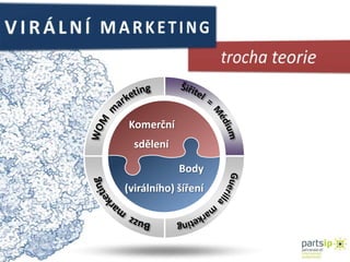VIRÁLNÍ MARKETINGtrocha teorieŠiřitel  =  Médium WOM  marketingKomerční   sdělení Guerilla  marketing Body  (virálního) šířeníBuzz  marketing