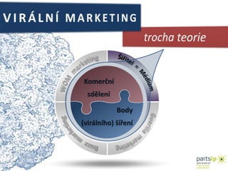 VIRÁLNÍ MARKETINGtrocha teorieŠiřitel  =  Médium WOM  marketingKomerční   sdělení Guerilla  marketing Body  (virálního) šířeníBuzz  marketing