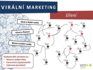 VIRÁLNÍ MARKETINGšířeníSilné a Slabé vazbyVlivní a PasivníRůzné sociální vazbyGladwell dělí uživatele na:Mavens (odborníky)