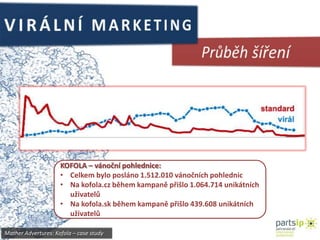 VIRÁLNÍ MARKETINGPrůběh šířeníFáze virálního šíření:Vypuštění / start šířeníNasyceníPokles / long-tail