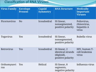 overview on Viral Pathogenesis pathophysiology.ppt