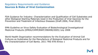 FDA Guidance for Industry: Characterization and Qualification of Cell Substrates and
other Biological Starting Materials Used in the Production of Viral Vaccines for the
Prevention and Treatment of Infectious Diseases (Draft 2006, Final 2010)
EMA Guideline on Virus Safety Evaluation of Biotechnological Investigational
Medicinal Products (EMEA/CHMP/BWP/398498/2005) July 2008
World Health Organization recommendations for the Evaluation of Animal Cell
Cultures as Substrates for the Manufacture of Biological Medicinal Products and for
the Characterization of Cell Banks. 2011 TRS 978 Annex 1
Regulatory Requirements and Guidance
Sources & Risks of Viral Contamination
11
 