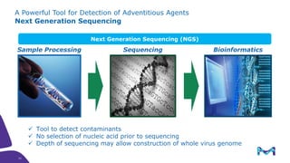 A Powerful Tool for Detection of Adventitious Agents
Next Generation Sequencing
✓ Tool to detect contaminants
✓ No selection of nucleic acid prior to sequencing
✓ Depth of sequencing may allow construction of whole virus genome
Sample Processing Sequencing Bioinformatics
Next Generation Sequencing (NGS)
21
21
 