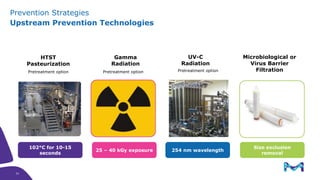 Upstream Prevention Technologies
Prevention Strategies
102°C for 10-15
seconds
25 – 40 kGy exposure 254 nm wavelength
Size exclusion
removal
HTST
Pasteurization
Gamma
Radiation
UV-C
Radiation
Microbiological or
Virus Barrier
FiltrationPretreatment option Pretreatment option Pretreatment option
31
31
 
