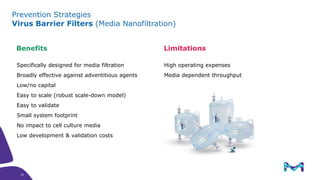 Prevention Strategies
Virus Barrier Filters (Media Nanofiltration)
Specifically designed for media filtration
Broadly effective against adventitious agents
Low/no capital
Easy to scale (robust scale-down model)
Easy to validate
Small system footprint
No impact to cell culture media
Low development & validation costs
High operating expenses
Media dependent throughput
33
Benefits Limitations
33
 