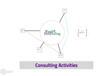 Viral Storytelling - Consulting Services