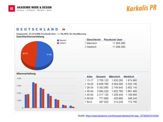 Quelle: https://www.facebook.com/thomashutterblog?sk=app_157383551014250
 