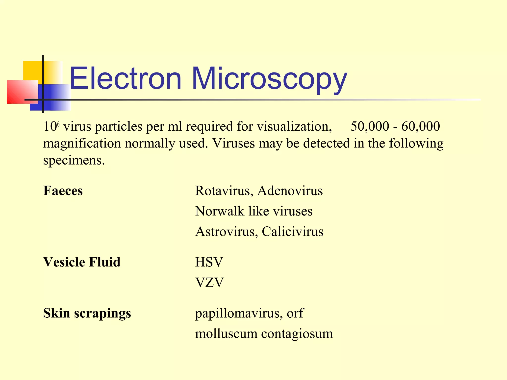 Electron Microscopy
106 virus particles per ml required for visualization, 50,000 - 60,000
magnification normally used. Viruses may be detected in the following
specimens.

Faeces                    Rotavirus, Adenovirus
                          Norwalk like viruses
                          Astrovirus, Calicivirus

Vesicle Fluid             HSV
                          VZV

Skin scrapings            papillomavirus, orf
                          molluscum contagiosum
 