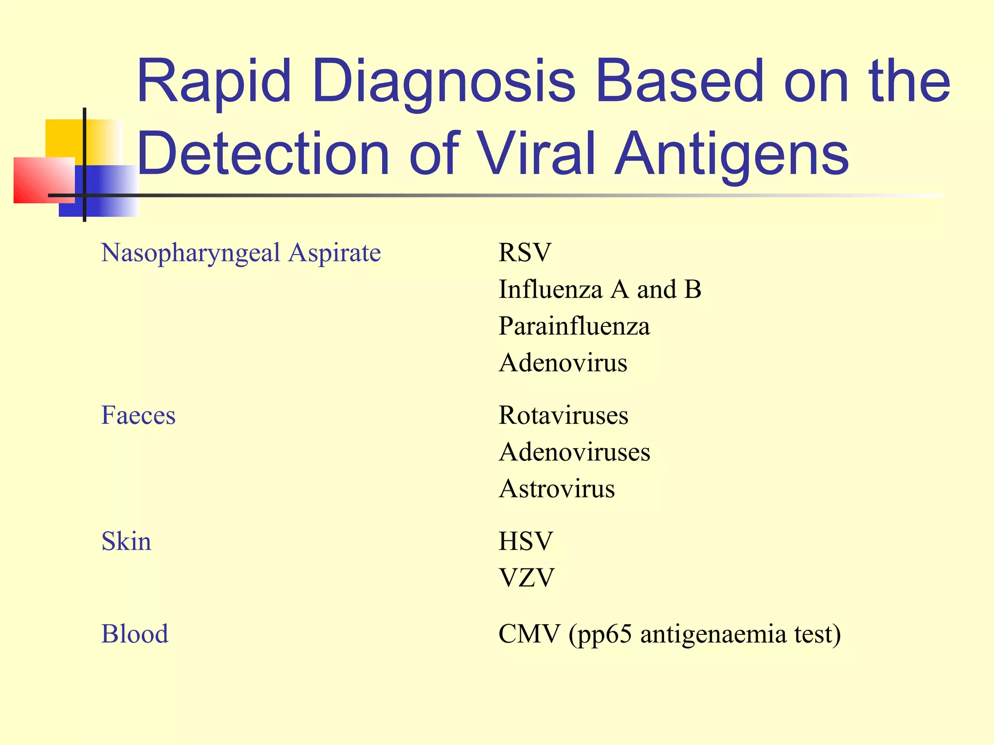Rapid Diagnosis Based on the
  Detection of Viral Antigens
Nasopharyngeal Aspirate   RSV
                          Influenza A and B
                          Parainfluenza
                          Adenovirus
Faeces                    Rotaviruses
                          Adenoviruses
                          Astrovirus
Skin                      HSV
                          VZV

Blood                     CMV (pp65 antigenaemia test)
 