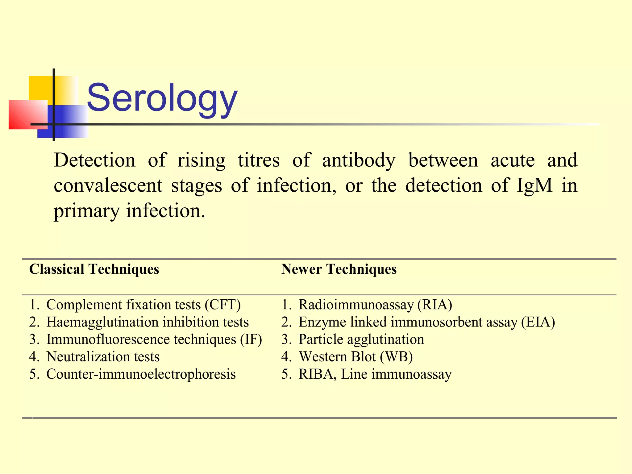 Serology
      Detection of rising titres of antibody between acute and
      convalescent stages of infection, or the detection of IgM in
      primary infection.

Classical Techniques                      Newer Techniques

1.   Complement fixation tests (CFT)      1.   Radioimmunoassay (RIA)
2.   Haemagglutination inhibition tests   2.   Enzyme linked immunosorbent assay (EIA)
3.   Immunofluorescence techniques (IF)   3.   Particle agglutination
4.   Neutralization tests                 4.   Western Blot (WB)
5.   Counter-immunoelectrophoresis        5.   RIBA, Line immunoassay
 
