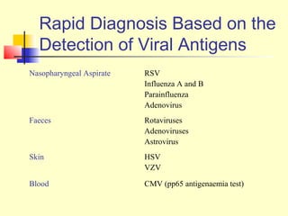 Rapid Diagnosis Based on the
  Detection of Viral Antigens
Nasopharyngeal Aspirate   RSV
                          Influenza A and B
                          Parainfluenza
                          Adenovirus
Faeces                    Rotaviruses
                          Adenoviruses
                          Astrovirus
Skin                      HSV
                          VZV

Blood                     CMV (pp65 antigenaemia test)
 