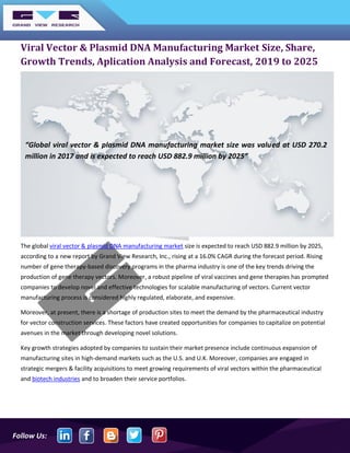 Follow Us:
Viral Vector & Plasmid DNA Manufacturing Market Size, Share,
Growth Trends, Aplication Analysis and Forecast, 2019 to 2025
The global viral vector & plasmid DNA manufacturing market size is expected to reach USD 882.9 million by 2025,
according to a new report by Grand View Research, Inc., rising at a 16.0% CAGR during the forecast period. Rising
number of gene therapy-based discovery programs in the pharma industry is one of the key trends driving the
production of gene therapy vectors. Moreover, a robust pipeline of viral vaccines and gene therapies has prompted
companies to develop novel and effective technologies for scalable manufacturing of vectors. Current vector
manufacturing process is considered highly regulated, elaborate, and expensive.
Moreover, at present, there is a shortage of production sites to meet the demand by the pharmaceutical industry
for vector construction services. These factors have created opportunities for companies to capitalize on potential
avenues in the market through developing novel solutions.
Key growth strategies adopted by companies to sustain their market presence include continuous expansion of
manufacturing sites in high-demand markets such as the U.S. and U.K. Moreover, companies are engaged in
strategic mergers & facility acquisitions to meet growing requirements of viral vectors within the pharmaceutical
and biotech industries and to broaden their service portfolios.
“Global viral vector & plasmid DNA manufacturing market size was valued at USD 270.2
million in 2017 and is expected to reach USD 882.9 million by 2025”
 