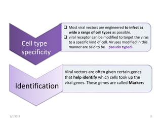 1/7/2017 15
Cell type
specificity
 Most viral vectors are engineered to infect as
wide a range of cell types as possible.
 viral receptor can be modified to target the virus
to a specific kind of cell. Viruses modified in this
manner are said to be pseudo typed.
Identification
Viral vectors are often given certain genes
that help identify which cells took up the
viral genes. These genes are called Markers
 