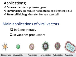 1/7/2017
22
 In Gene therapy
 In vaccines production:
Main applications of viral vectors
Applications;
Cancer- transfer suppressor gene
Immunology-Transduce haemotopoietic stemcell(HSC)
Stem cell biology -Transfer Human stemcell
 