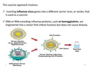 1/7/2017 29
This vaccine approach involves:
 inserting influenza virus genes into a different carrier virus, or vector, that
is used as a vaccine.
 DNA or RNA-encoding influenza proteins, such as hemagglutinin, are
engineered into a vector that infects humans but does not cause disease.
 