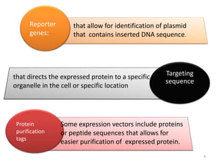 8
Protein
purification
tags
Some expression vectors include proteins
or peptide sequences that allows for
easier purification of expressed protein.
Reporter
genes:
Targeting
sequence
that allow for identification of plasmid
that contains inserted DNA sequence.
that directs the expressed protein to a specific
organelle in the cell or specific location
 