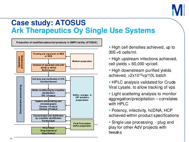 Viral-vectored vaccines: a new approach in the vaccine manufacturing